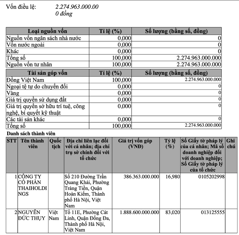 Tham vọng bay vào vũ trụ, bầu Thụy bất ngờ giảm 91% vốn Thaispace