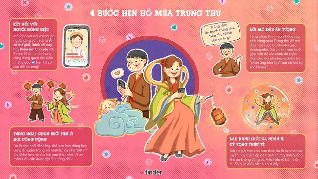 Thú vị hẹn hò trực tuyến mùa Trung thu